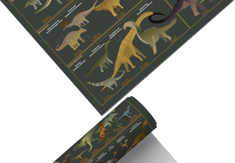 Постер с динозаврами